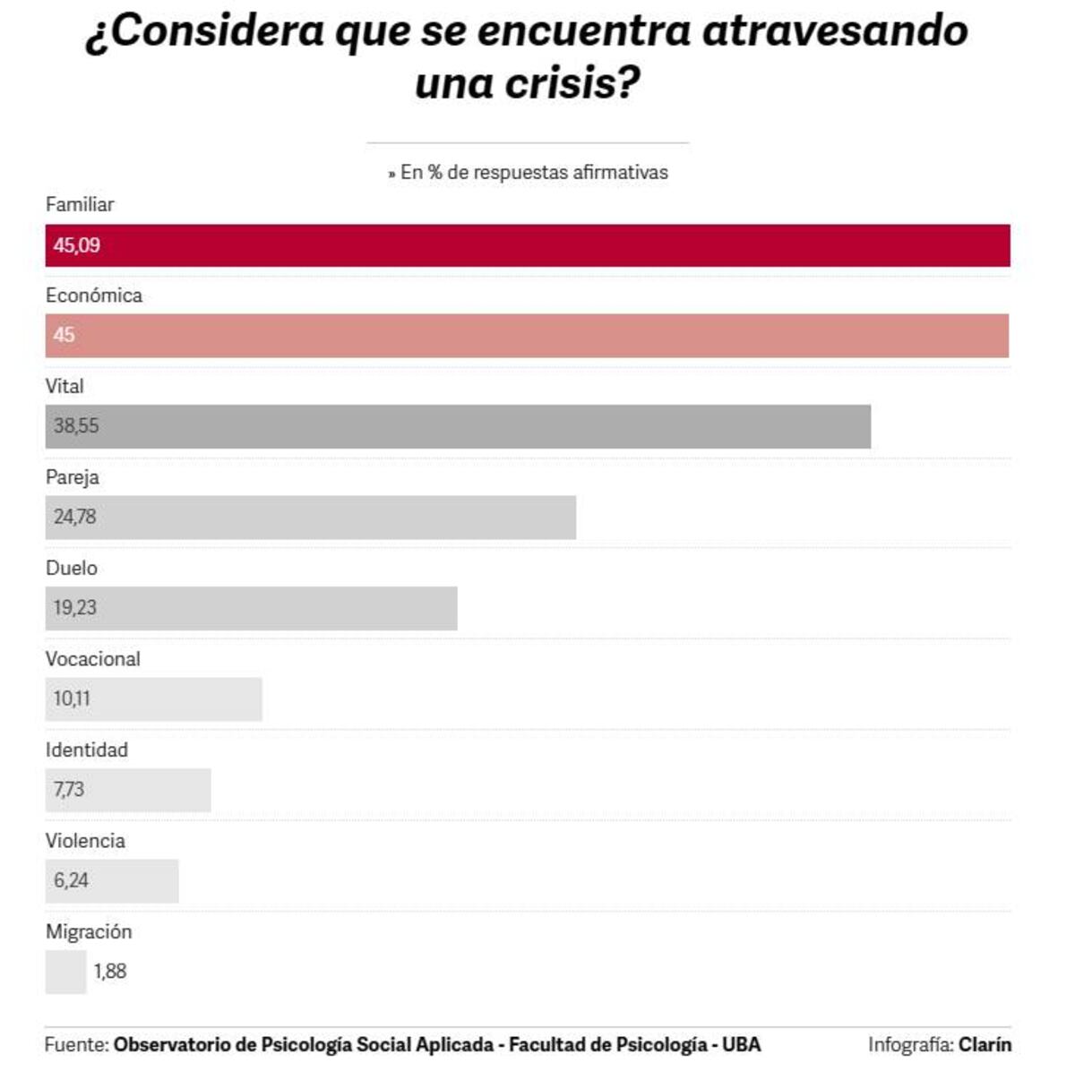 Encuesta UBA. (Clarín)