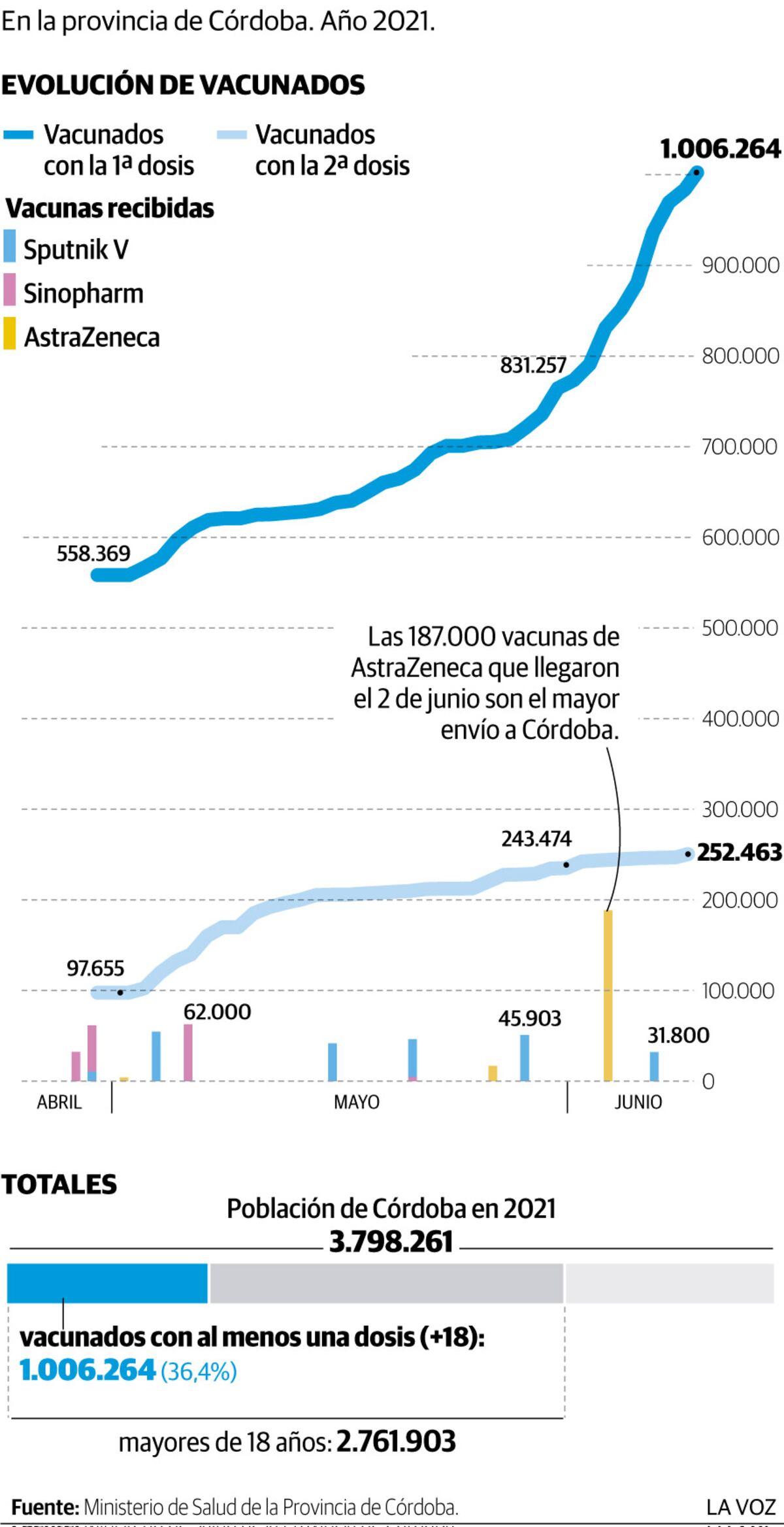 Imagen de la nota