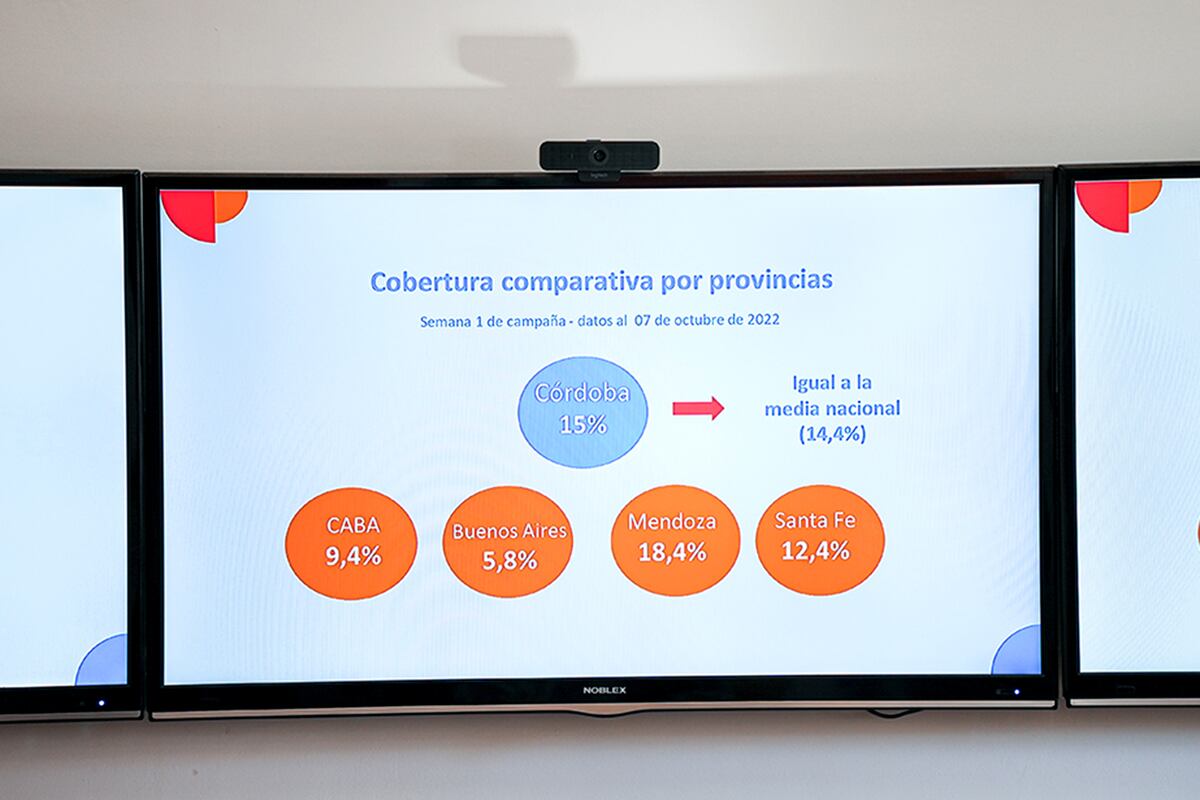 La ministra de Salud de Córdoba, Gabriela Barbás, presentó hoy los avances de la primera semana de la campaña provincial de vacunación contra sarampión, rubéola, paperas y polio. (Gobierno de Córdoba)