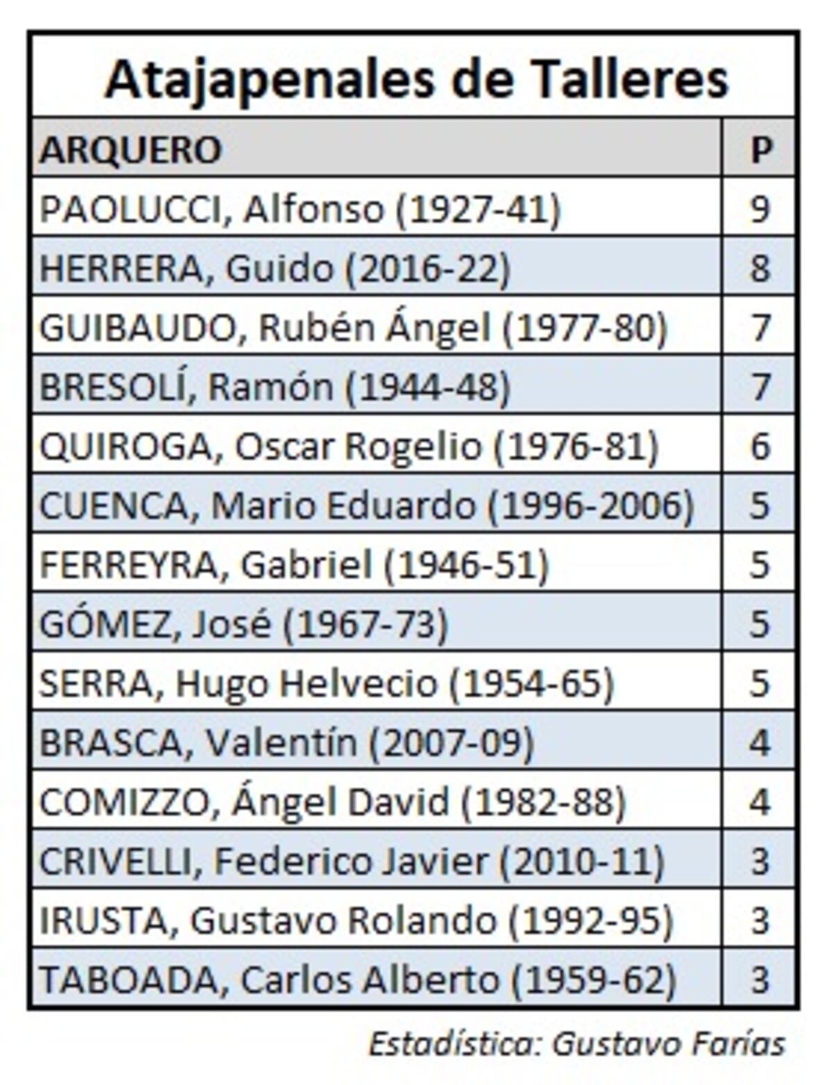 Guido Herrera y los penales en Talleres