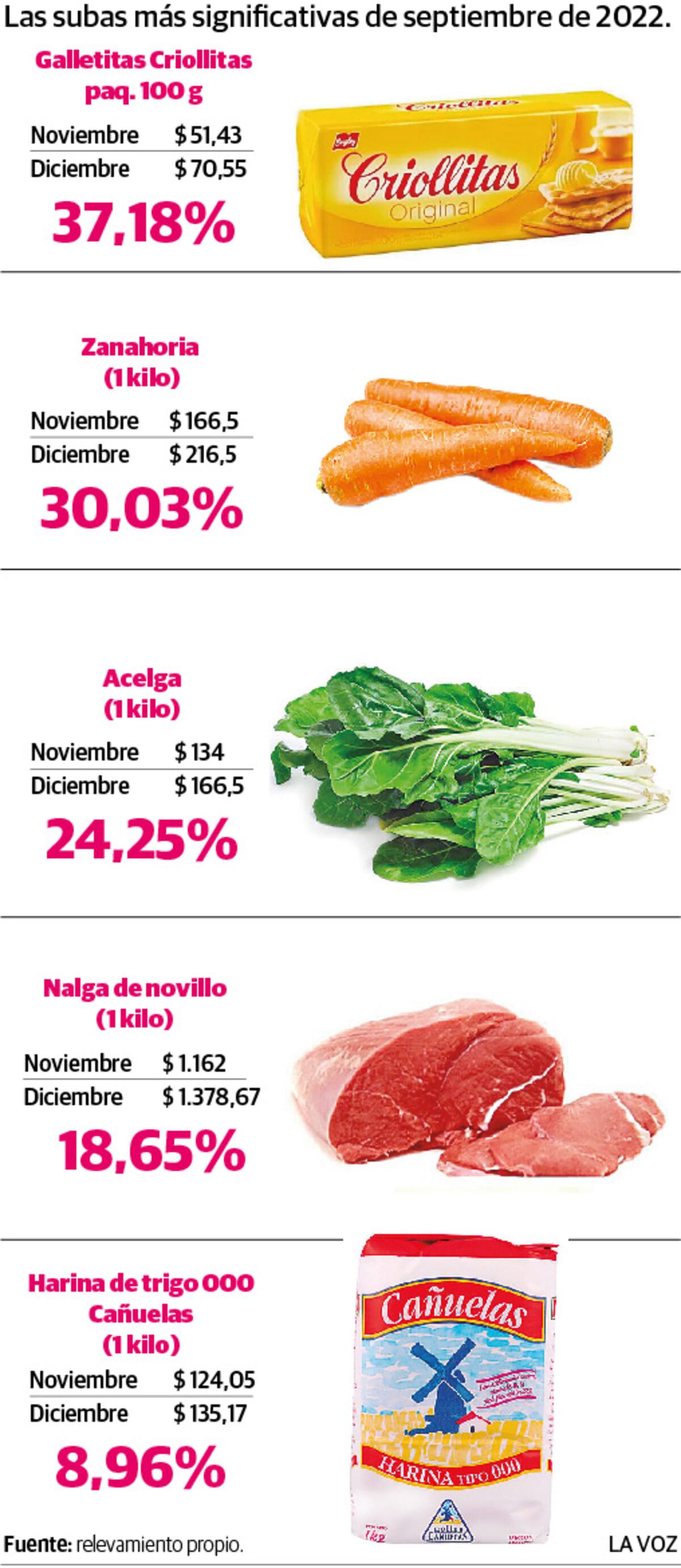 LAS SUBAS MAS SENSIBLES DICIEMBRE