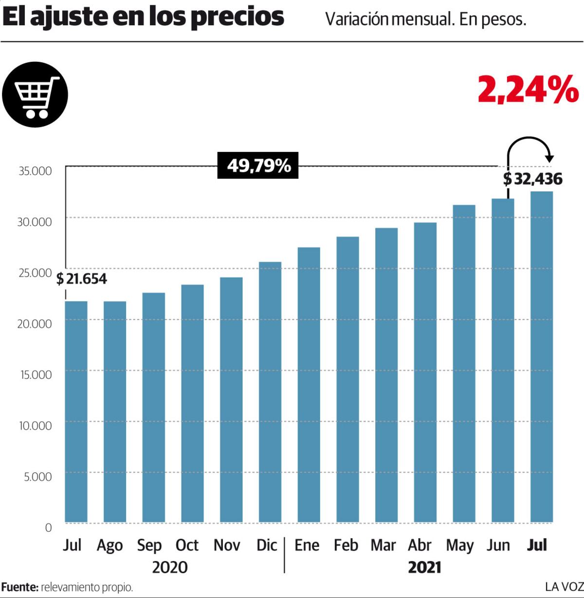 Imagen de la nota