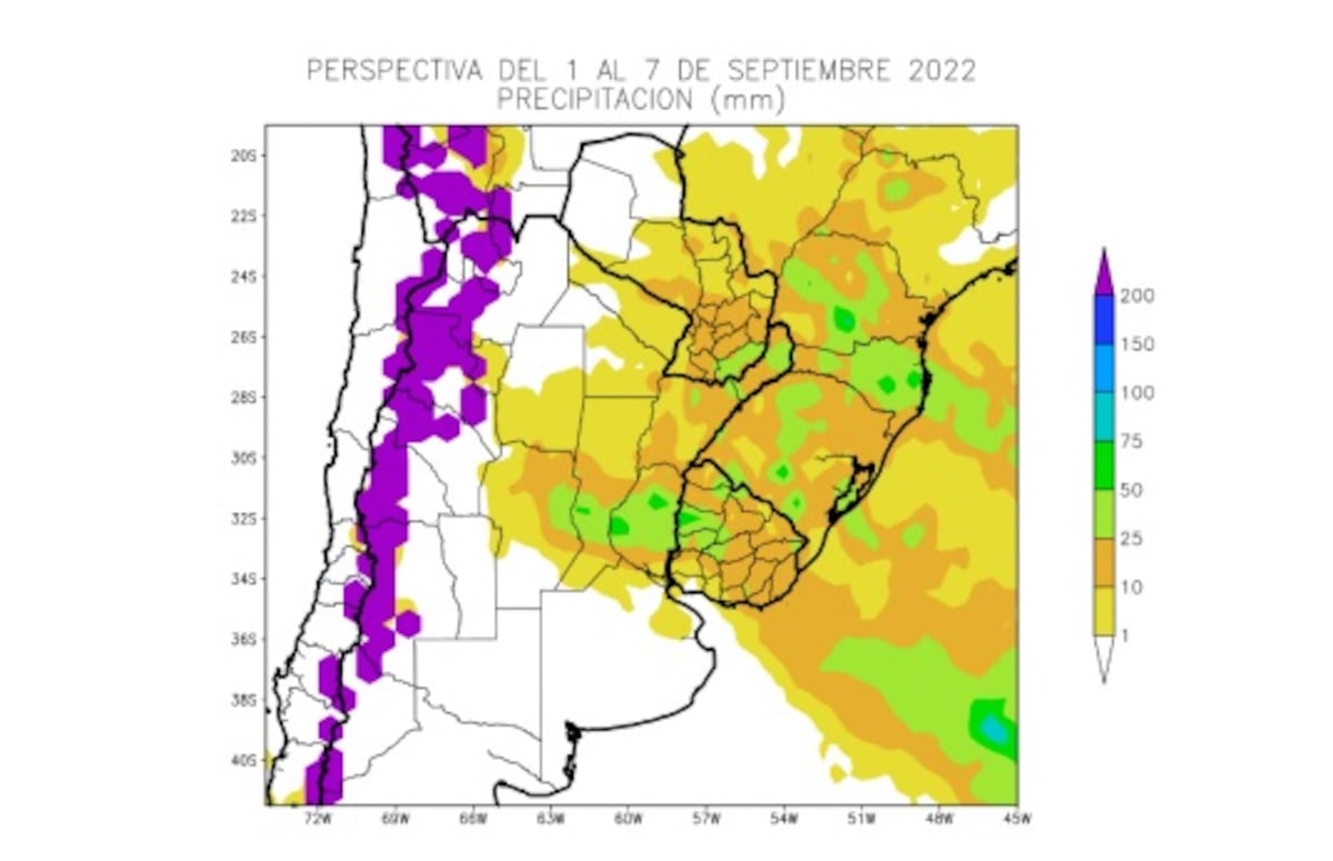 Reporte del Clima