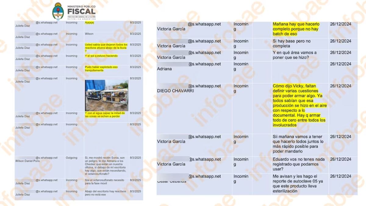 Fentanilo contaminado: salieron a la luz los chats entre el personal del laboratorio (Infobae)
