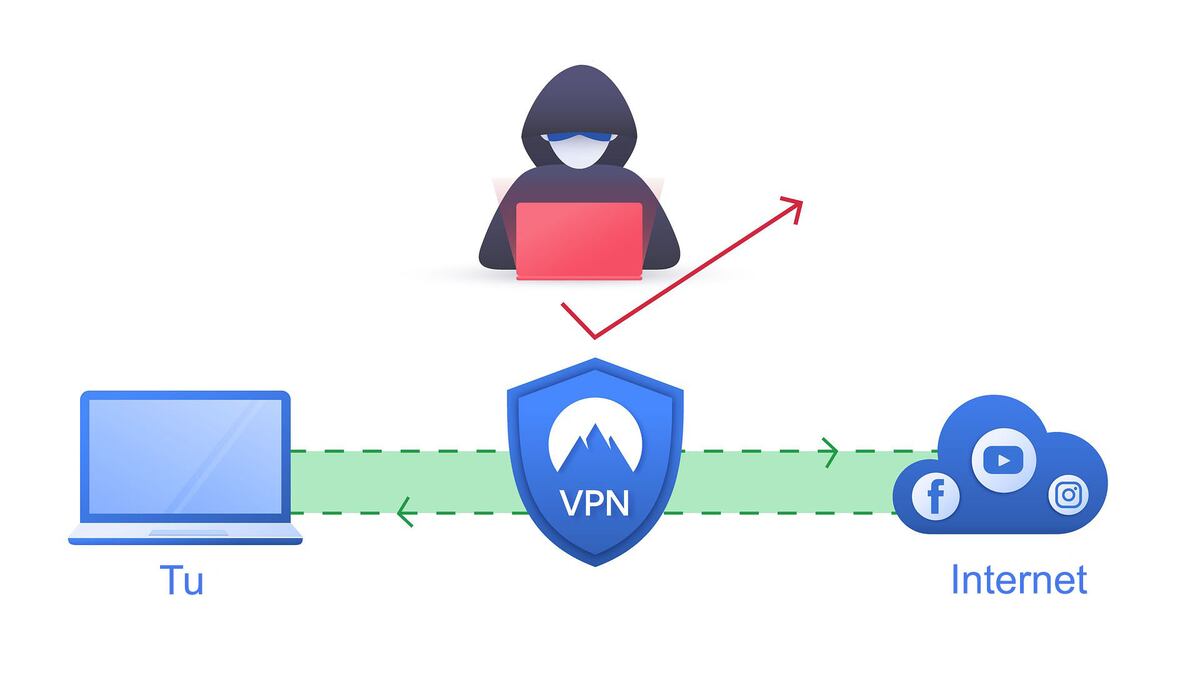 VPN