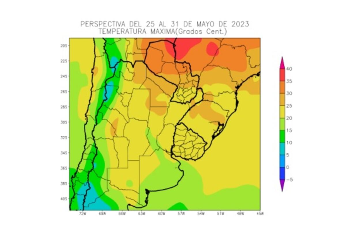 Gráfico clima