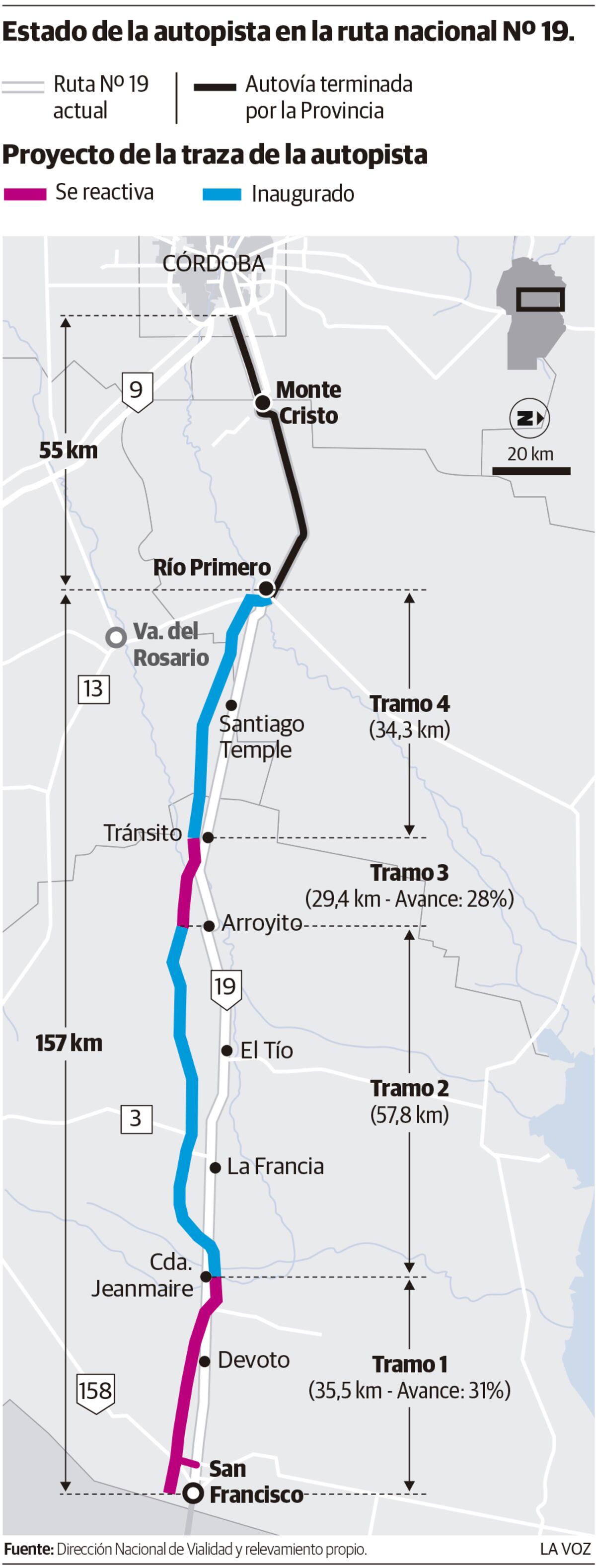 Infografía: Estado de la autopista en la ruta nacional Nº 19 con tramos inaugurados.
