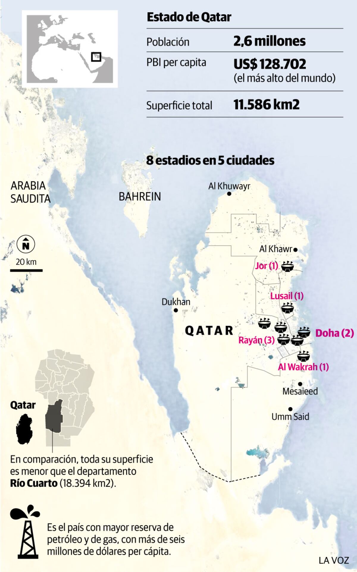 Infografía: Qatar sede mundialista 2022