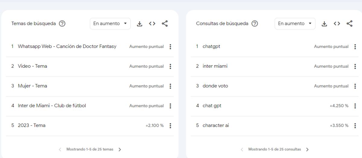 WhatsApp Web. Búsqueda en Google Trends.