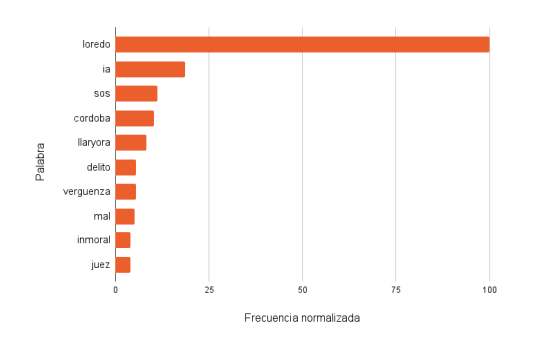 Qué dijeron las redes sociales sobre el video falso de Martín Llaryora difundido por Rodrigo de Loredo. (Gentileza Sicchar)