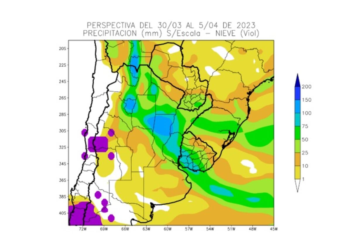 Reporte agroclimático