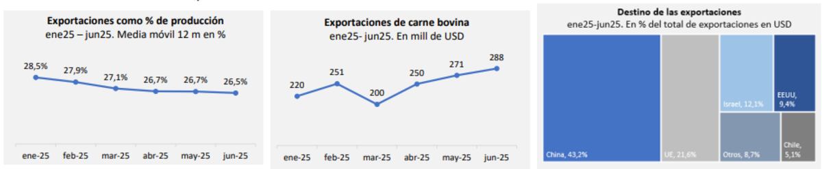 Informe Fada - Monitor agropecuario (Gentileza Fada)