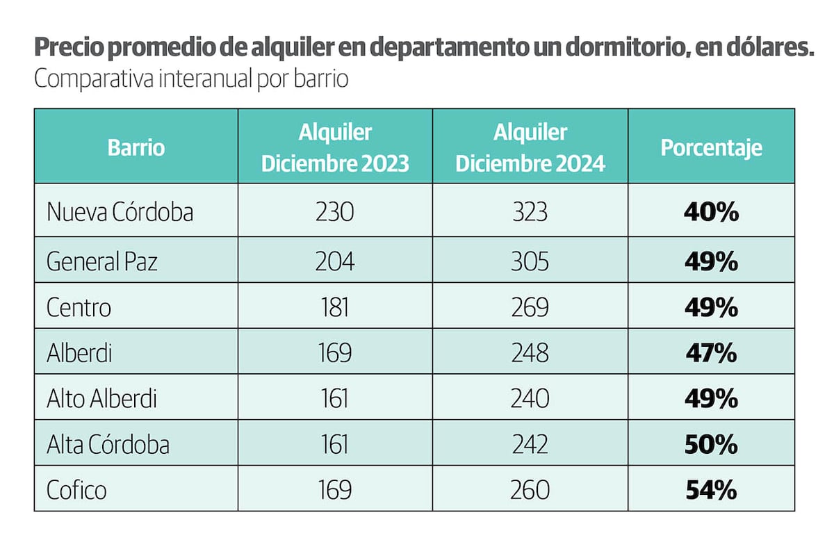 Gráfico 2.