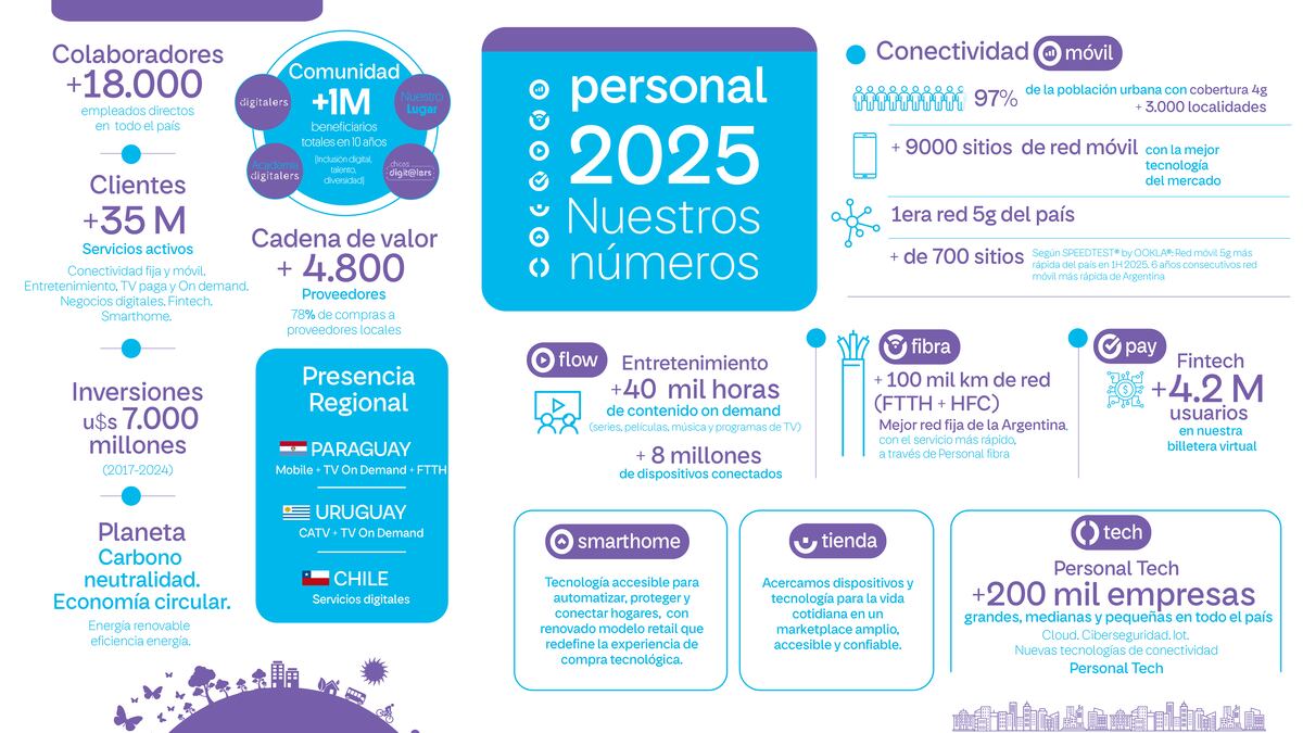 Telecom ahora es Personal. Evento en Buenos Aires.