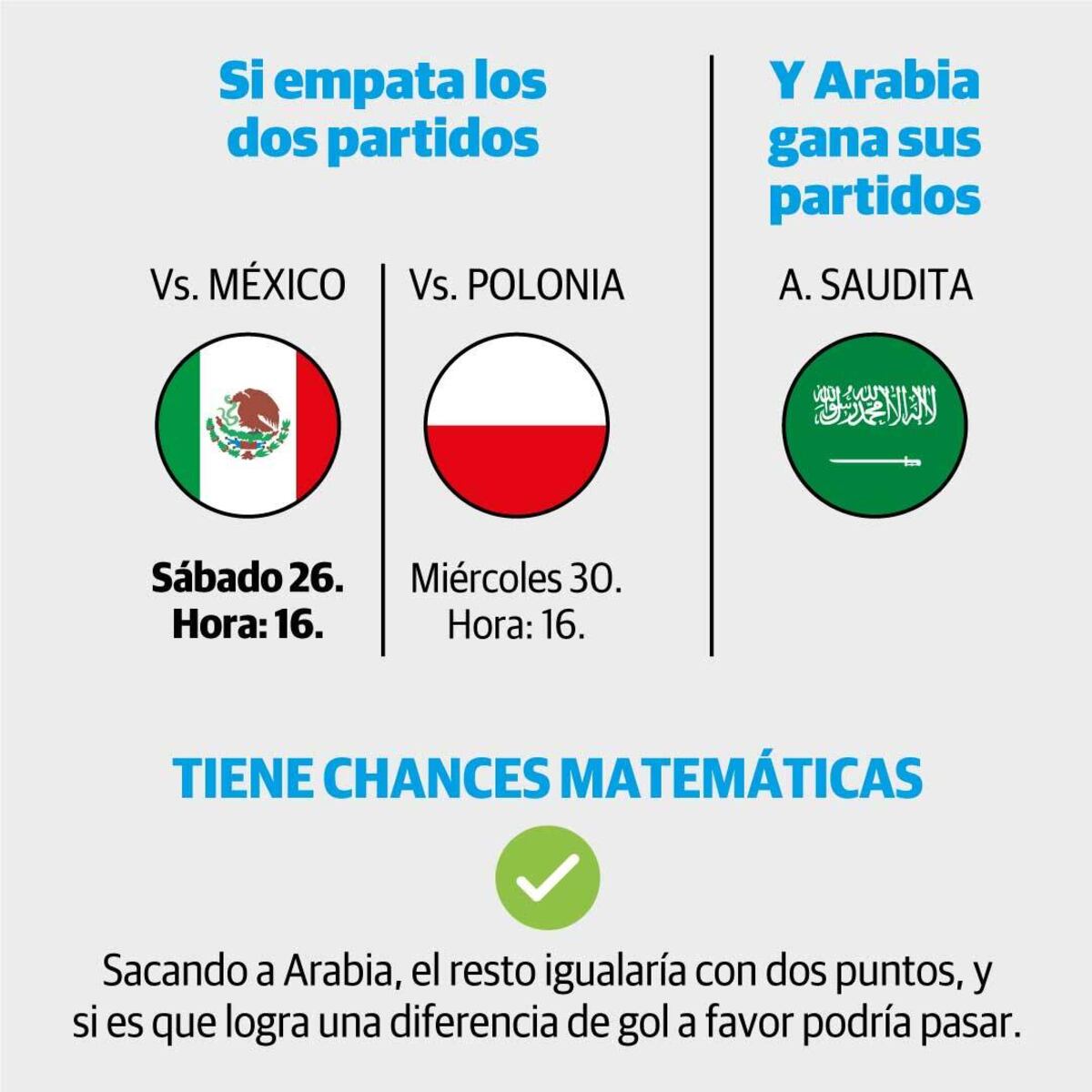 Chances argentinas, de cara al partido con México. (Enzo Oliva)