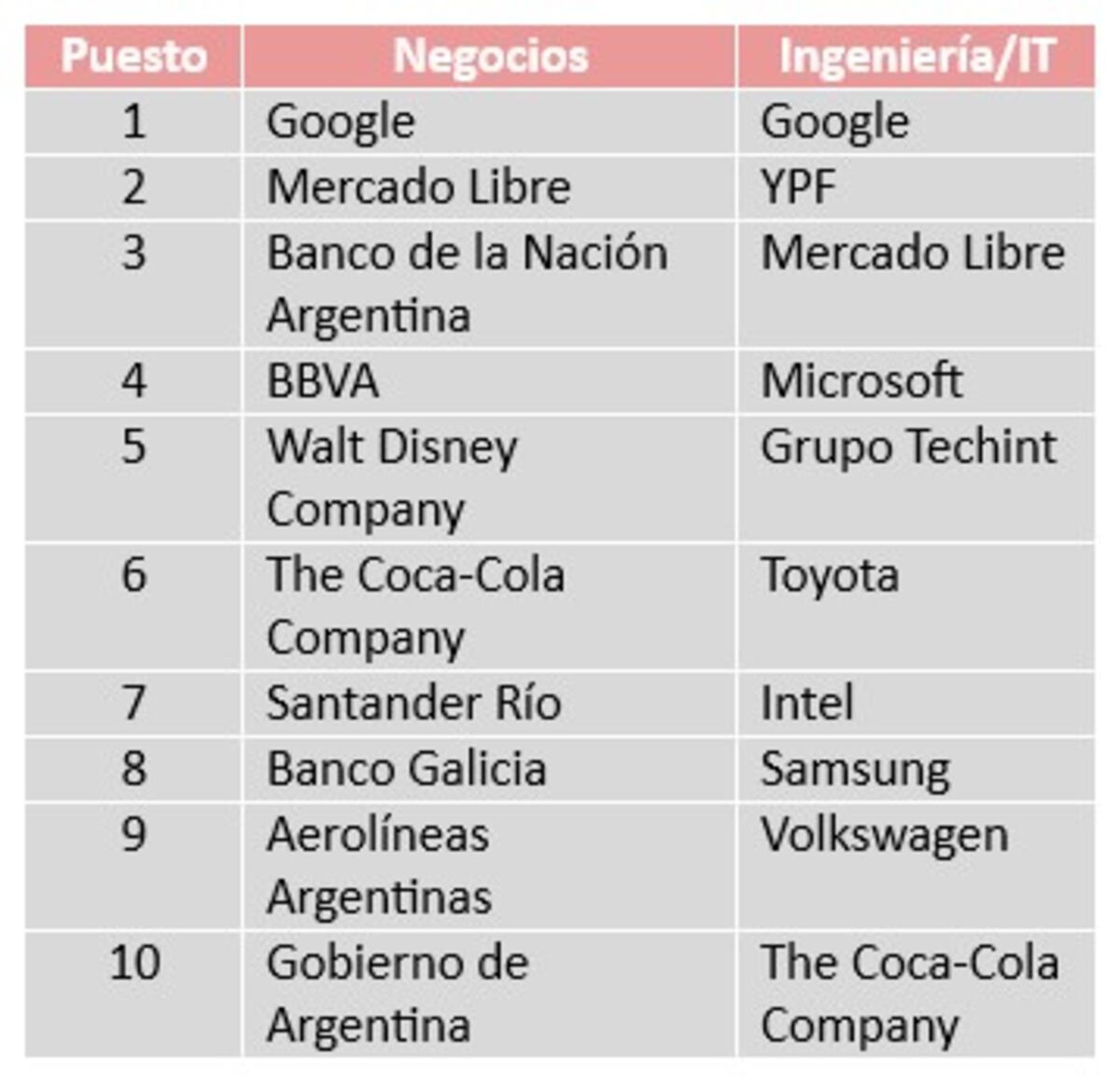 Empresas para trabajar - jóvenes