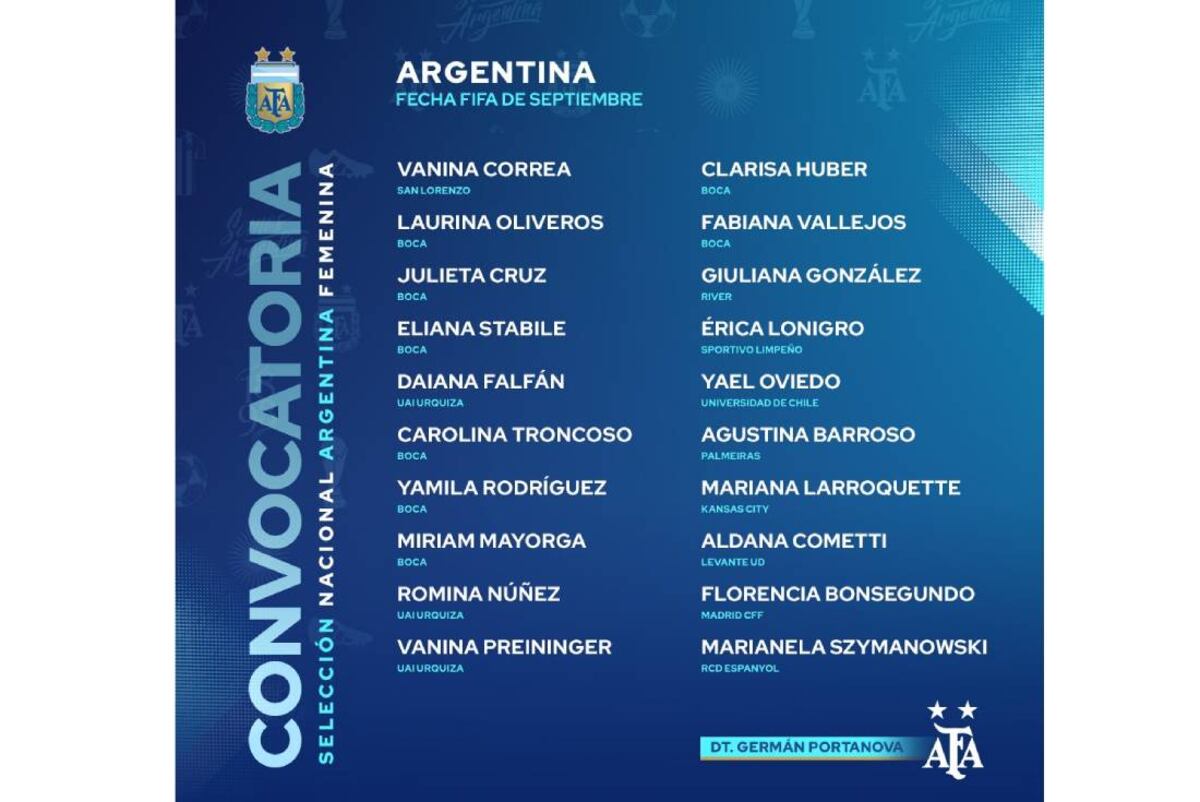 Convocadas Argentina-Brasil para el 17 y 20 de septiembre