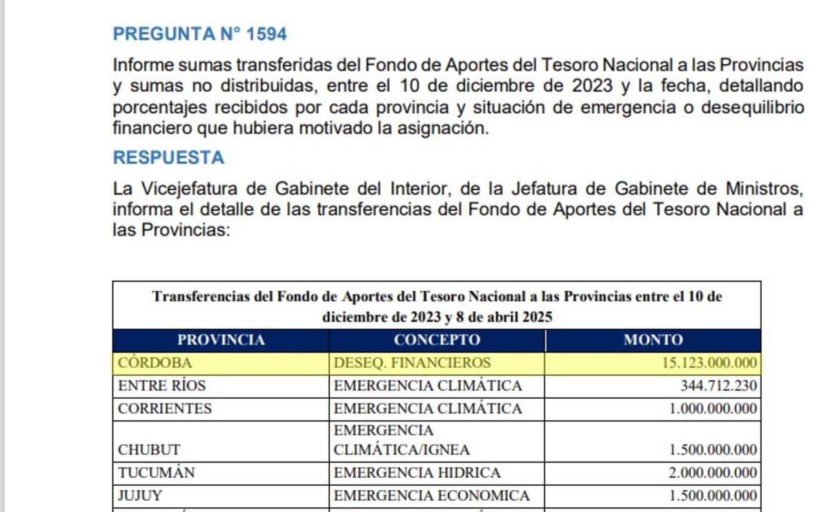 Diputados: informe del jefe de Gabinete, Guillermo Francos, sobre los ATN a las provincias, con Córdoba a la cabeza. (La Voz)