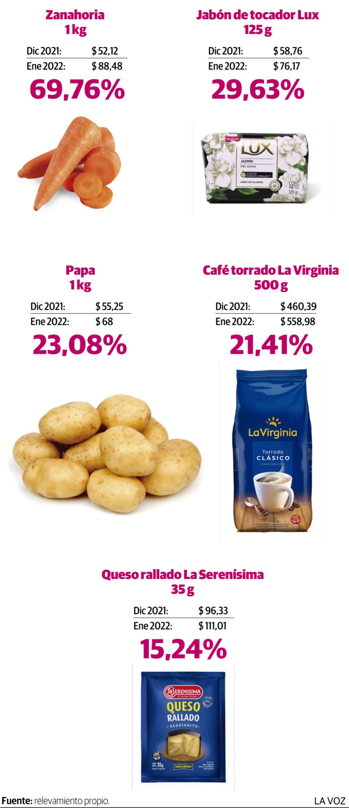 Imagen de la nota
