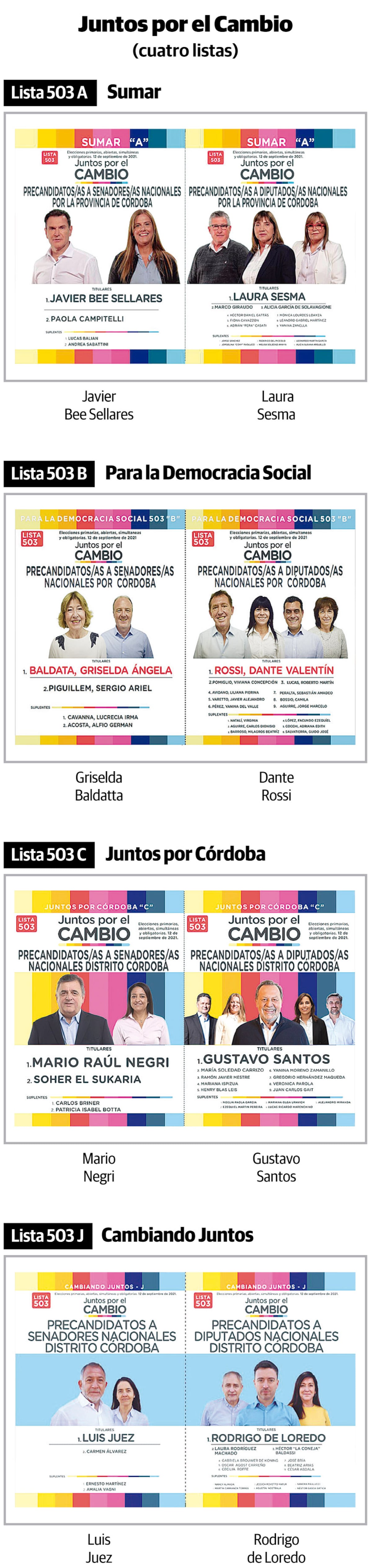 Boletas Paso 2021 Juntos por el Cambio