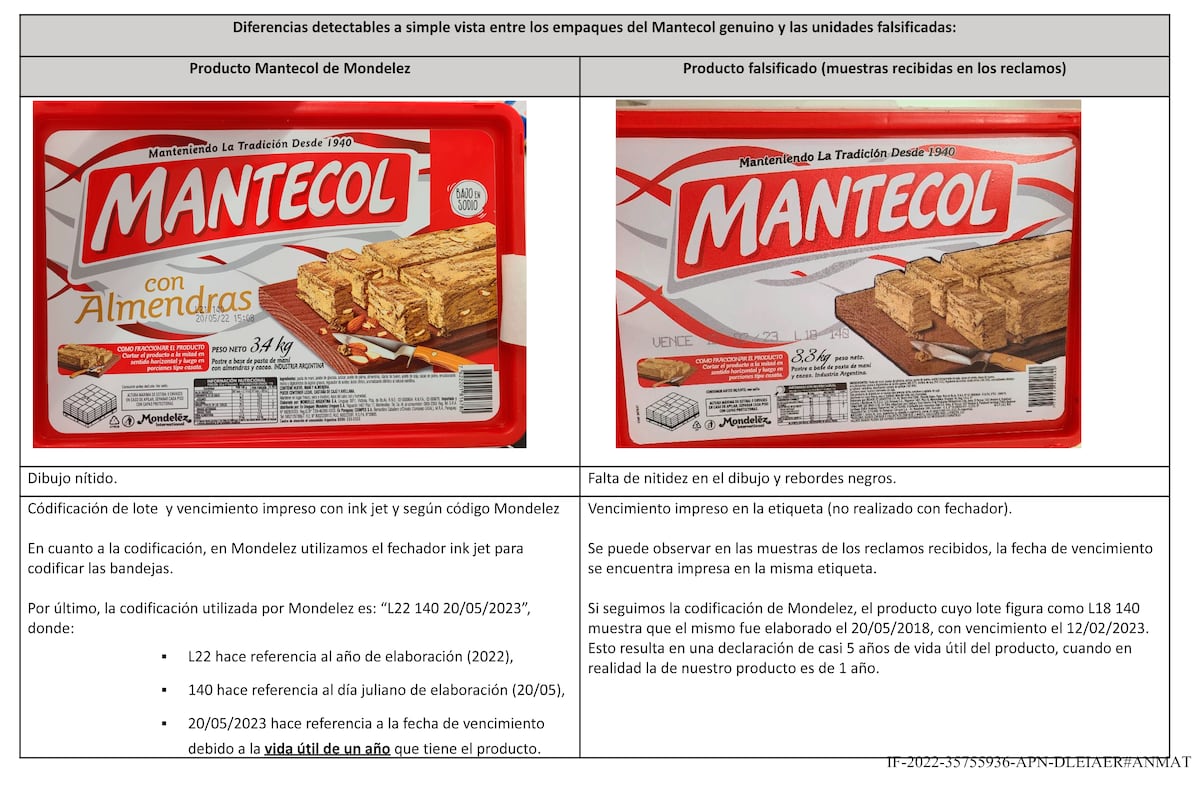 Las diferencias detectables a simple vista entre los empaques del Mantecol genuino y las unidades falsificadas. (Anmat)