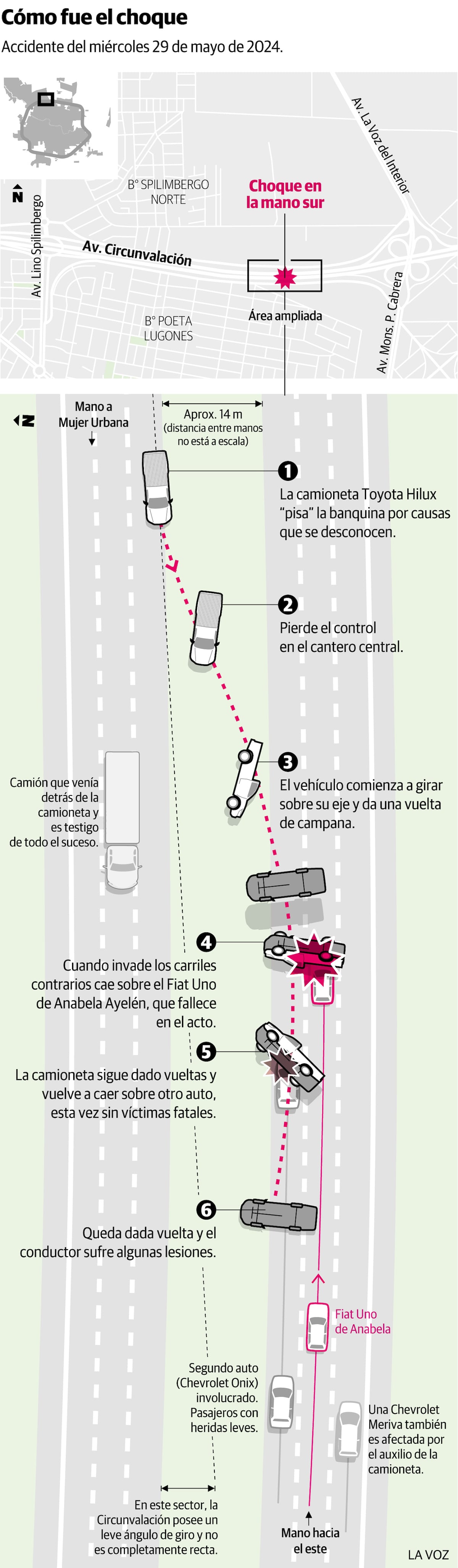 Cómo fue el choque en Circunvalación