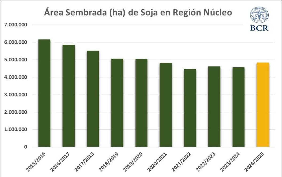 Soja