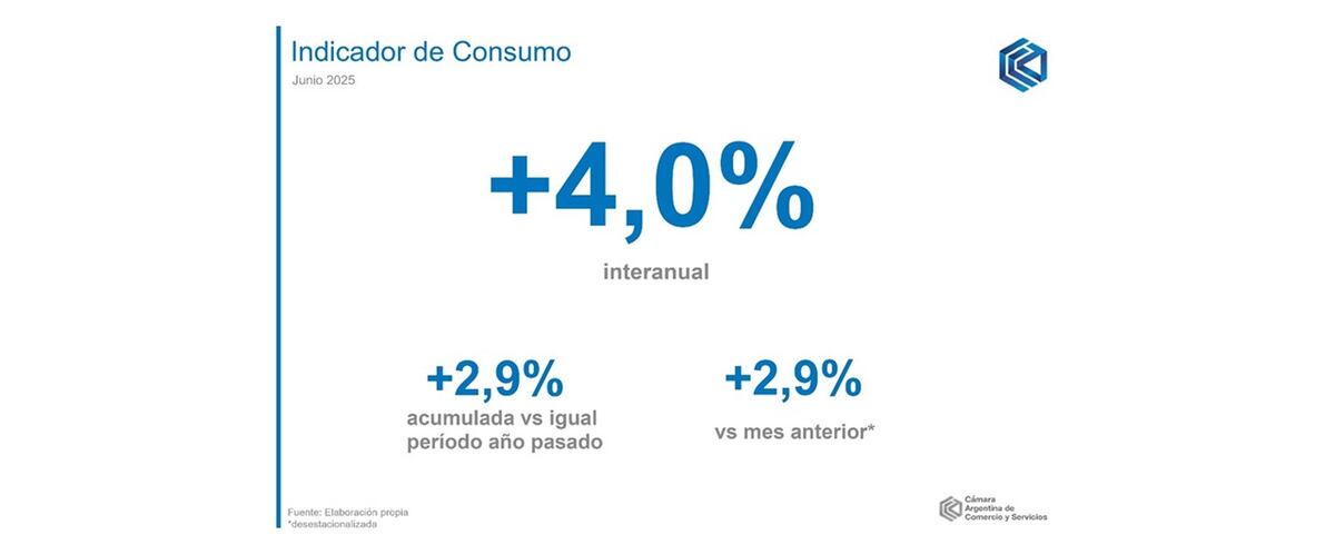 Informe de la CAC.