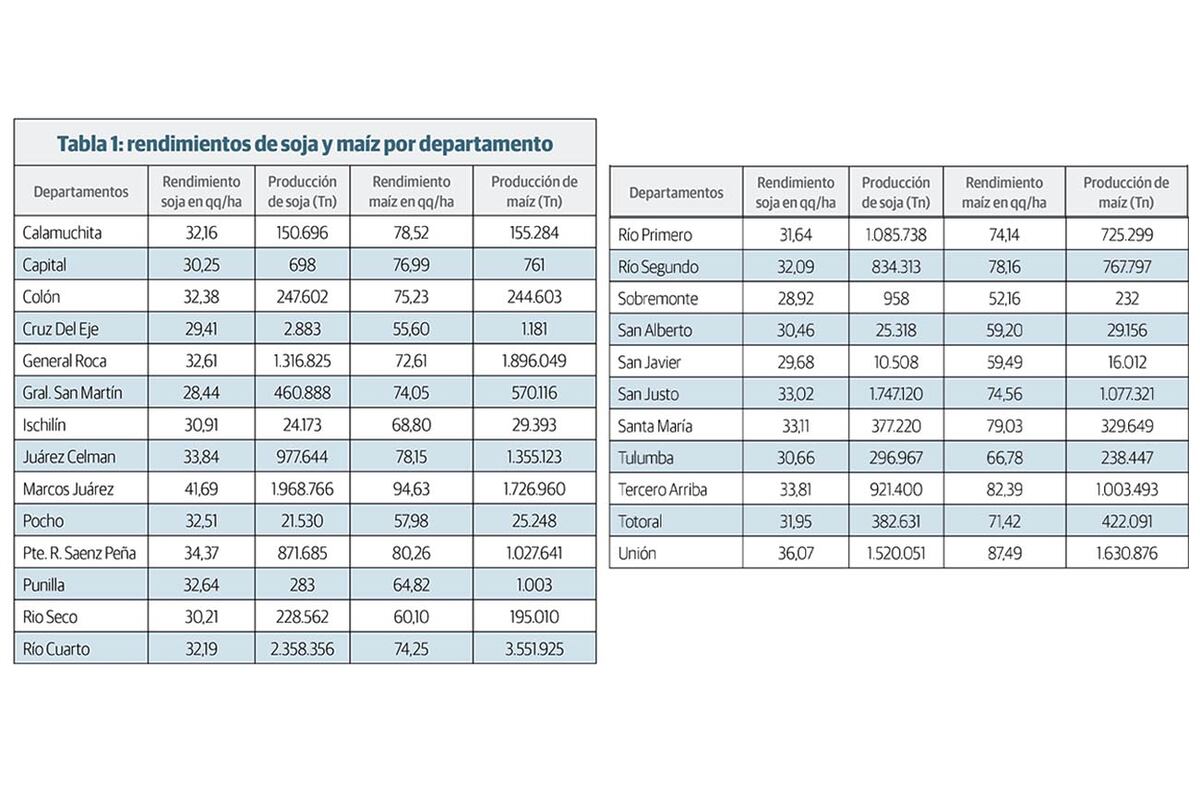 Gráfico 1.