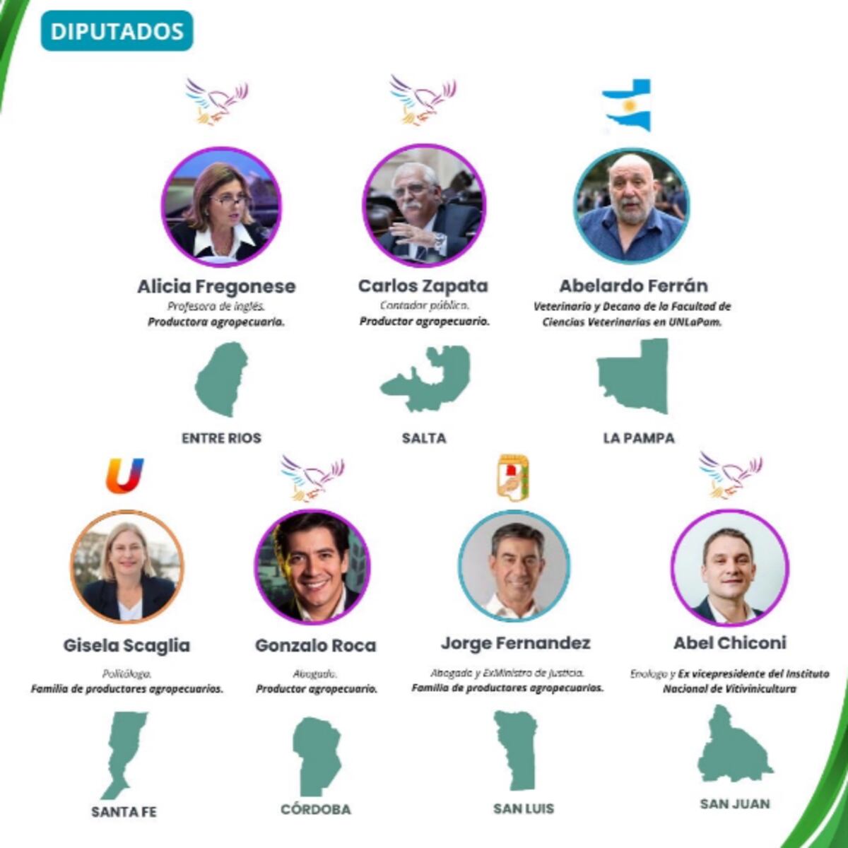 CONGRESO. Nuevos diputados vinculados al agro. (Gentileza Barbechando)