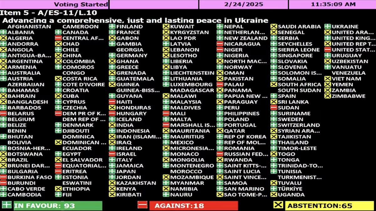 La oposición exige explicaciones al Gobierno por su cambio de postura en la ONU sobre Ucrania. (Gentileza)