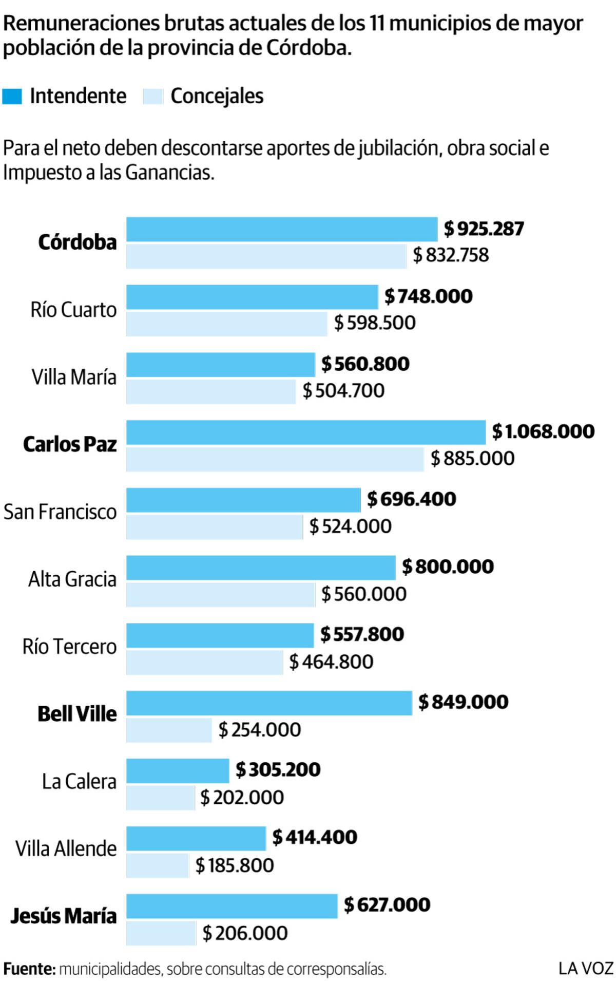 Imagen de la nota