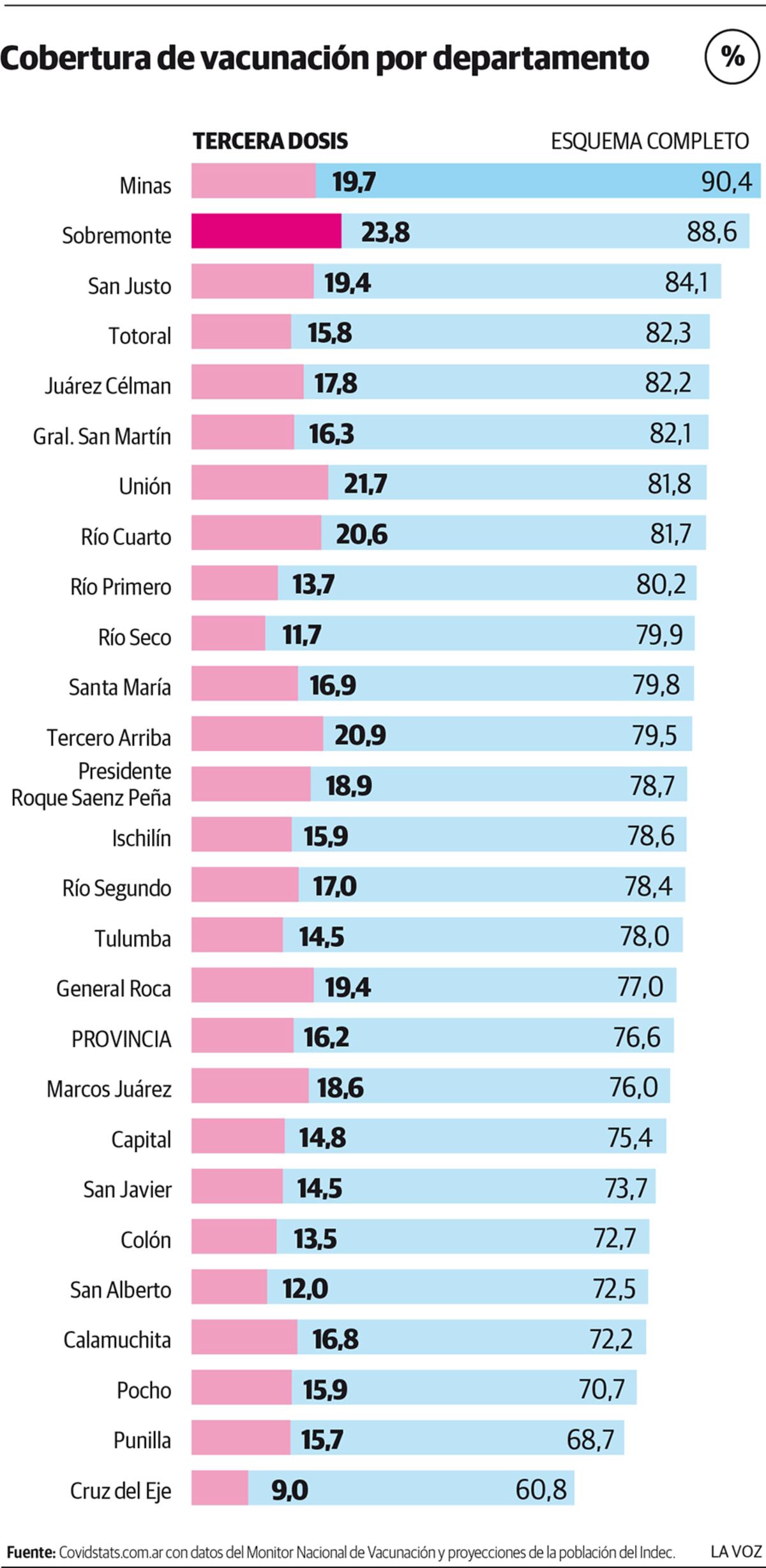 Población que recibió el esquema completo y la tercera dosis.