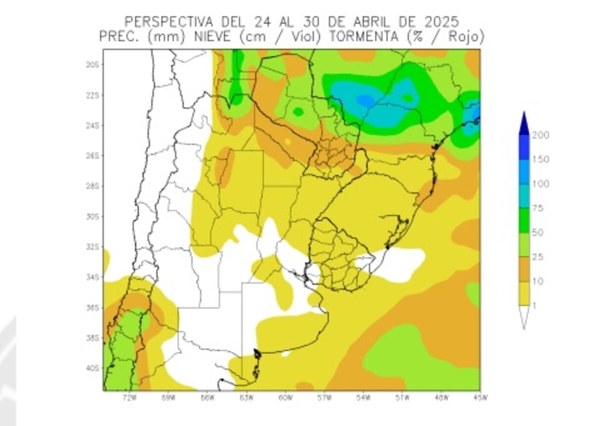 Clima