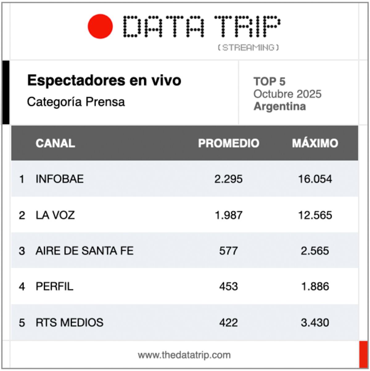 Streaming categoría Prensa.
