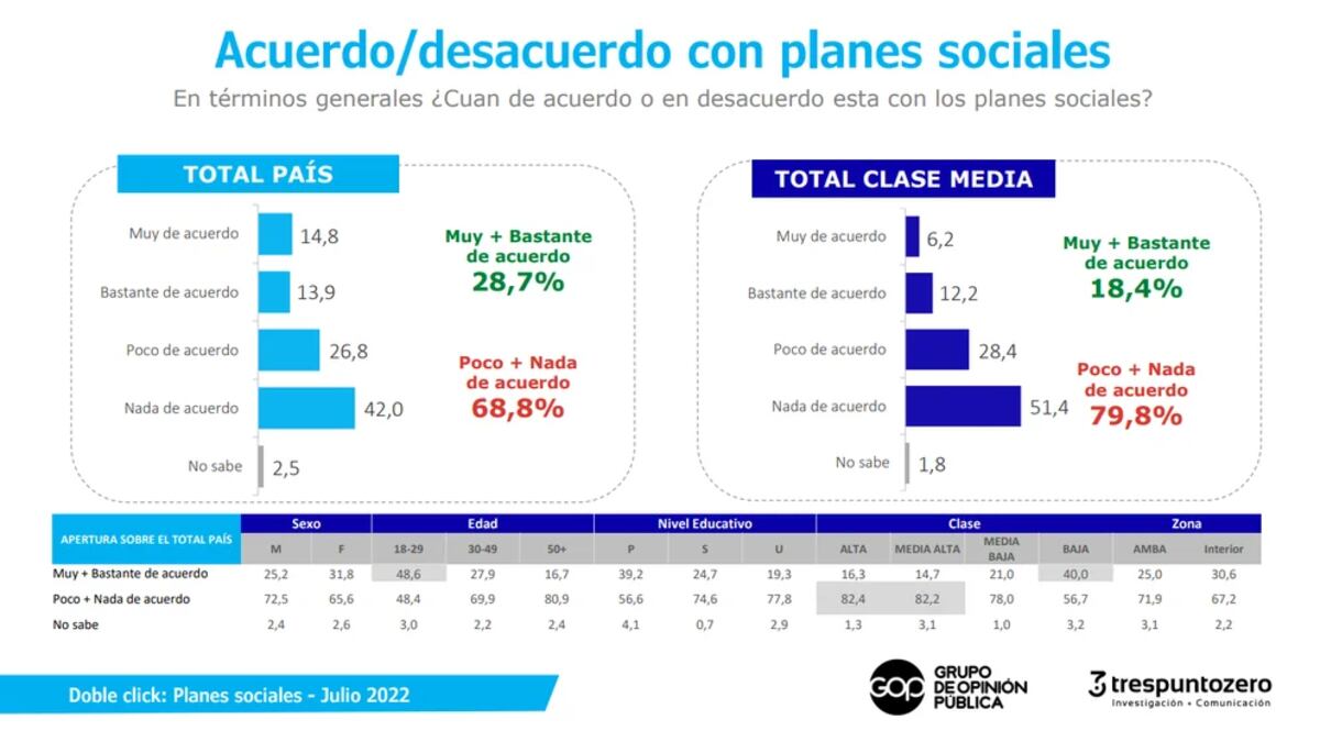 Consultoras Trespuntozero y Grupo de Opinión Pública (GOP).