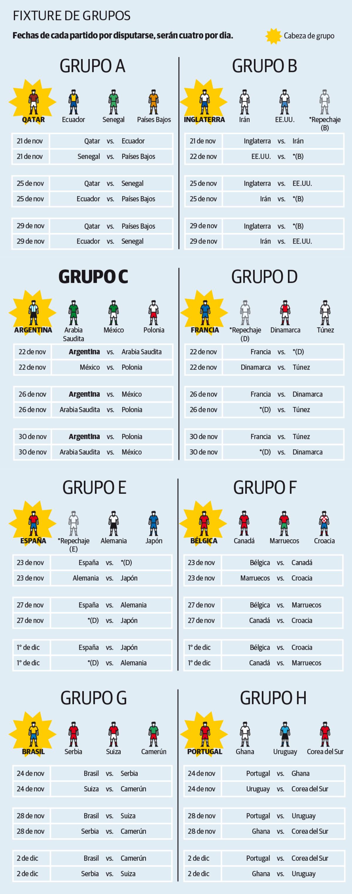 Fase de grupos y llave segunda fase