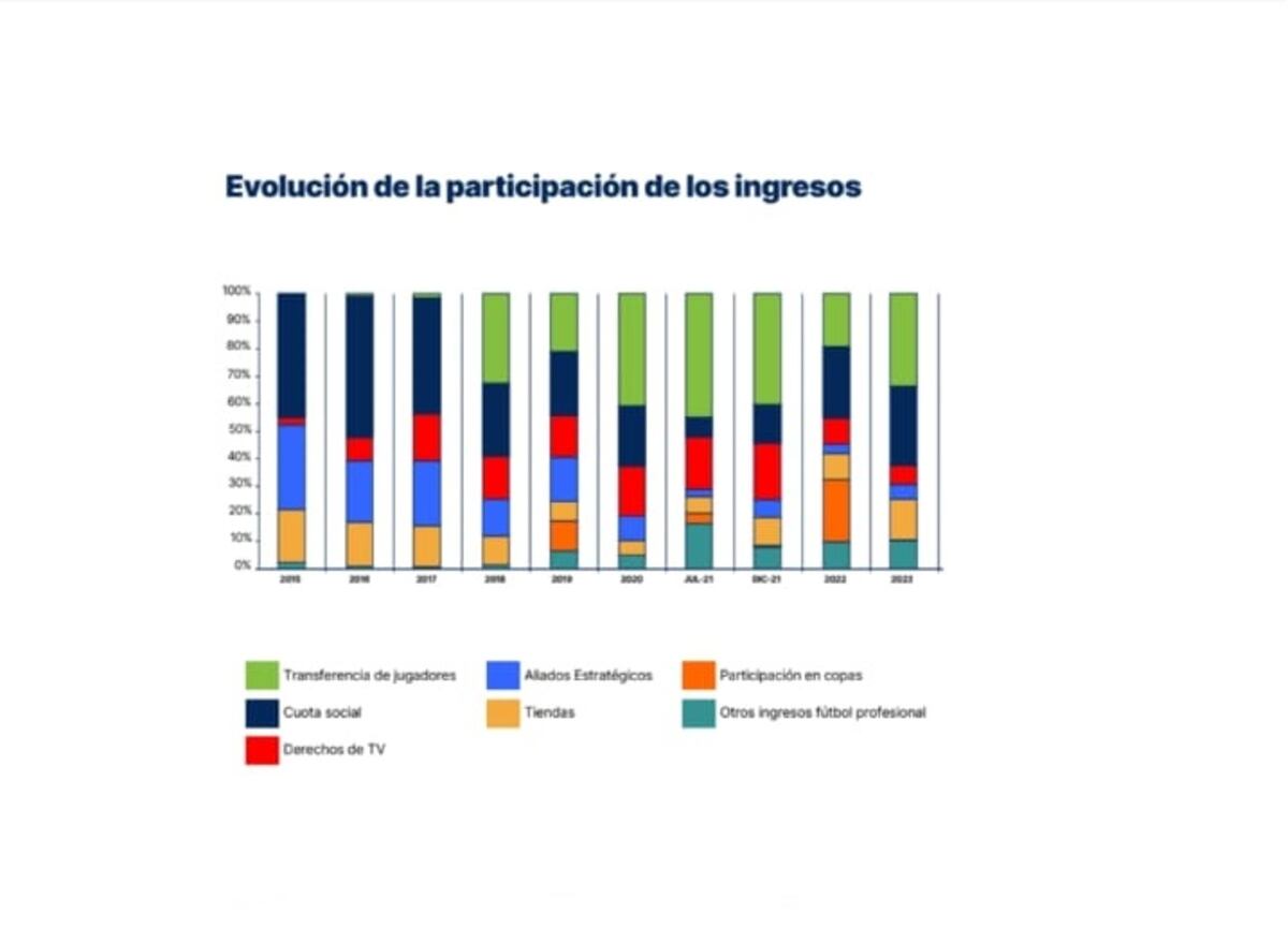 El dato de los ingresos de Talleres. (Prensa Talleres)