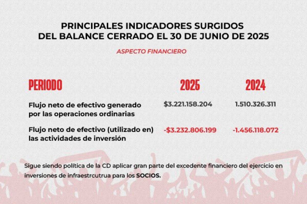 Los números que mostró Instituto en su asamblea. (Prensa Instituto)