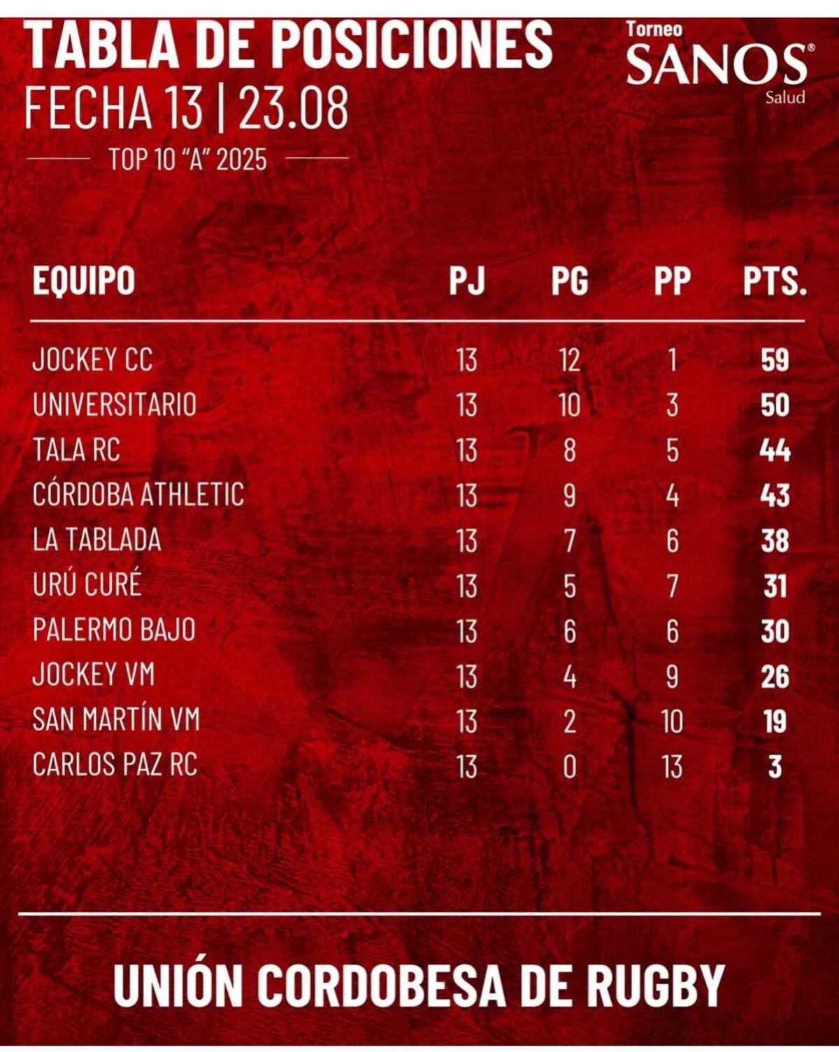 Posiciones UCR