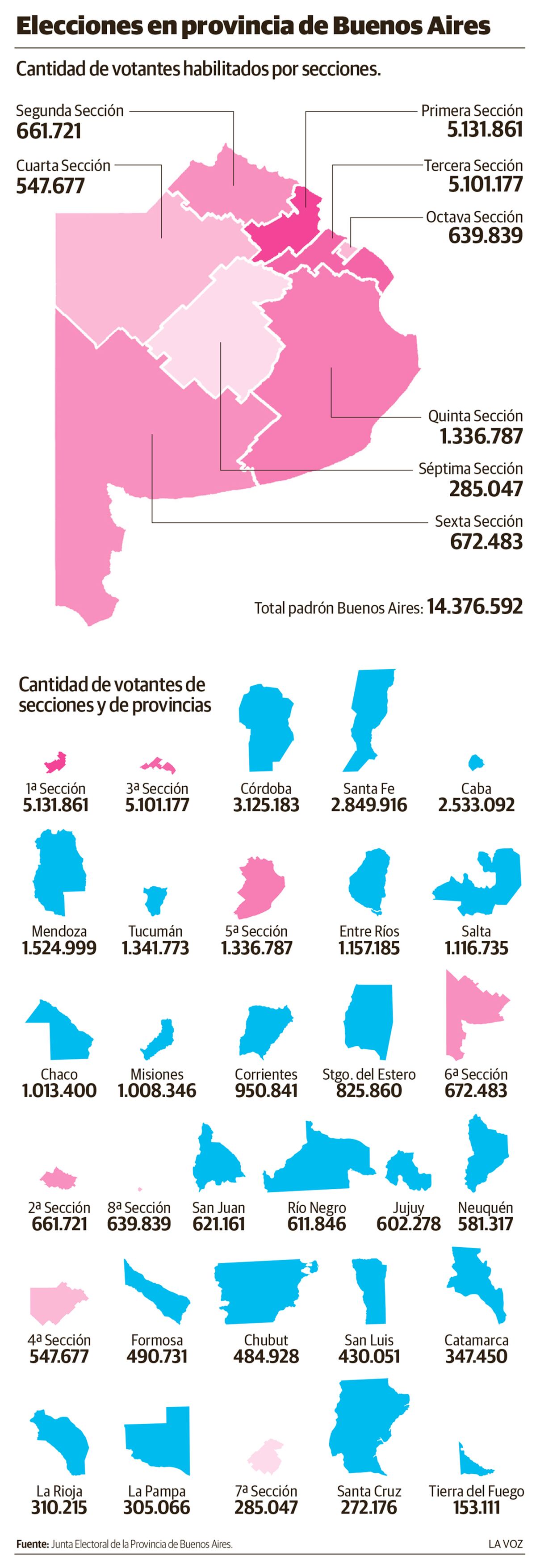 Cantidad de votantes habilitados por Secciones. (La Voz)