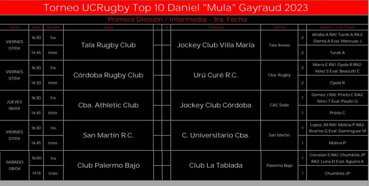 El programa de la tercera fecha del Top 10 de la Unión Cordobesa de Rugby.