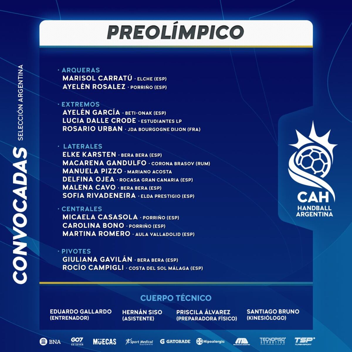 Jugadoras convocadas por Eduardo Gallardo para el Preolímpico de Handball. (@CAHandball)