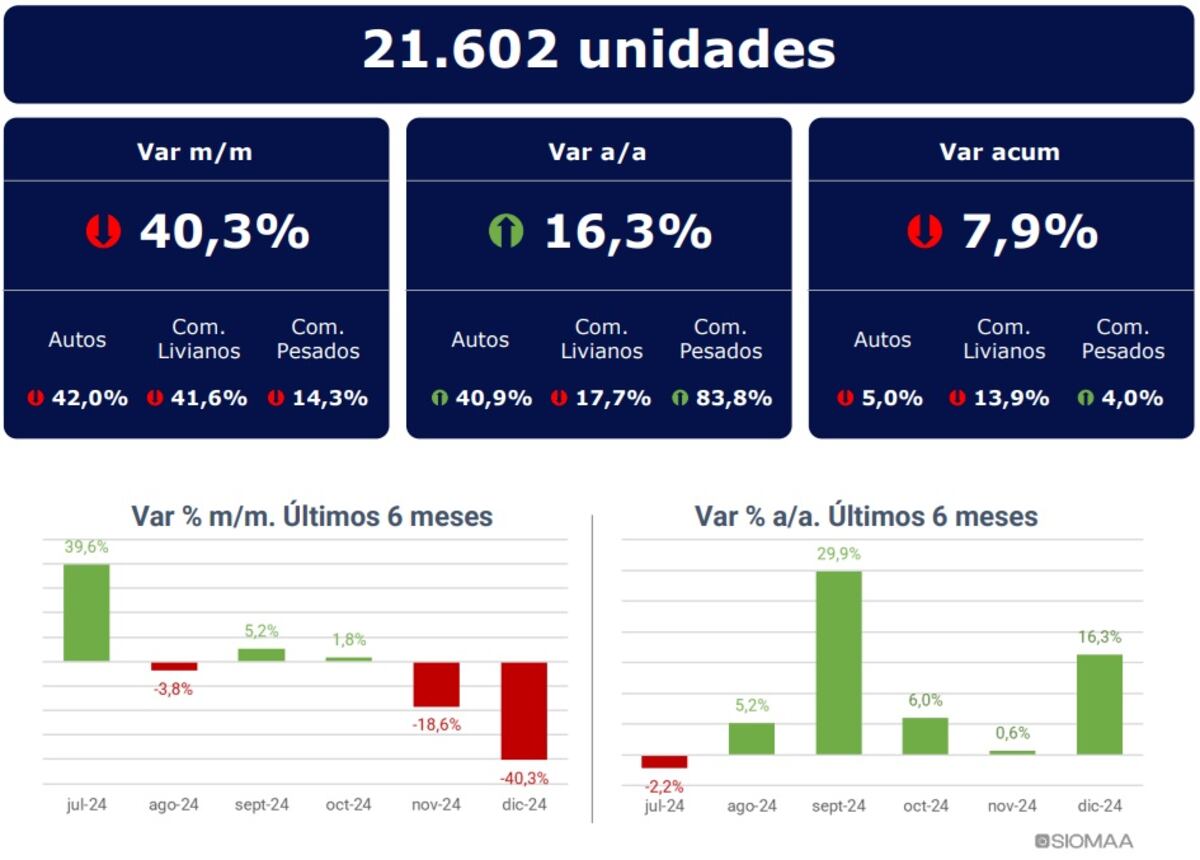 patentamientos de autos