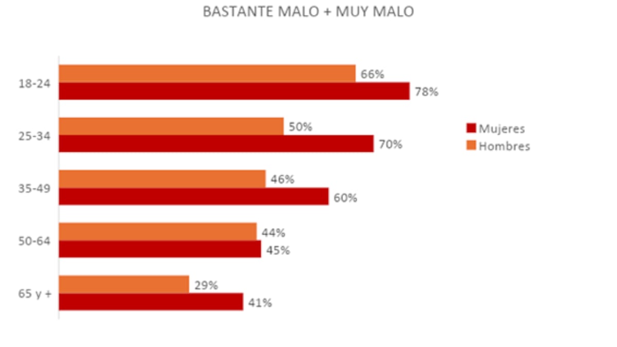 La encuesta se realizó en 39 países utilizando métodos de encuesta CAWI / CATI / F2F/ TAPI /online. (Gentileza de Voices!)