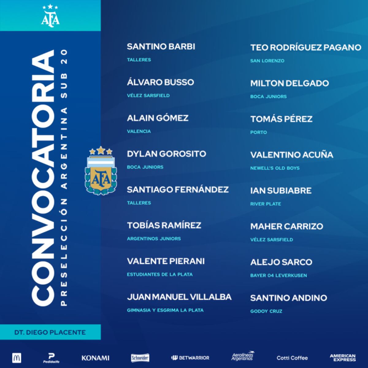 Nueva lista de convocados selección sub 20