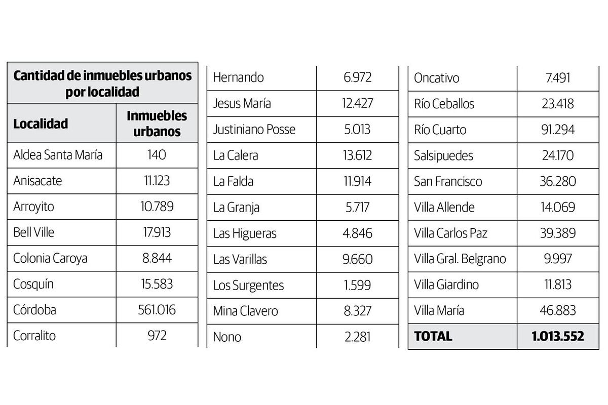 Detalle de localidades.