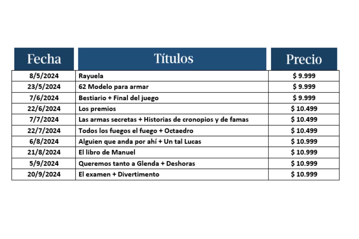 Listado de títulos, precios y fechas de salida