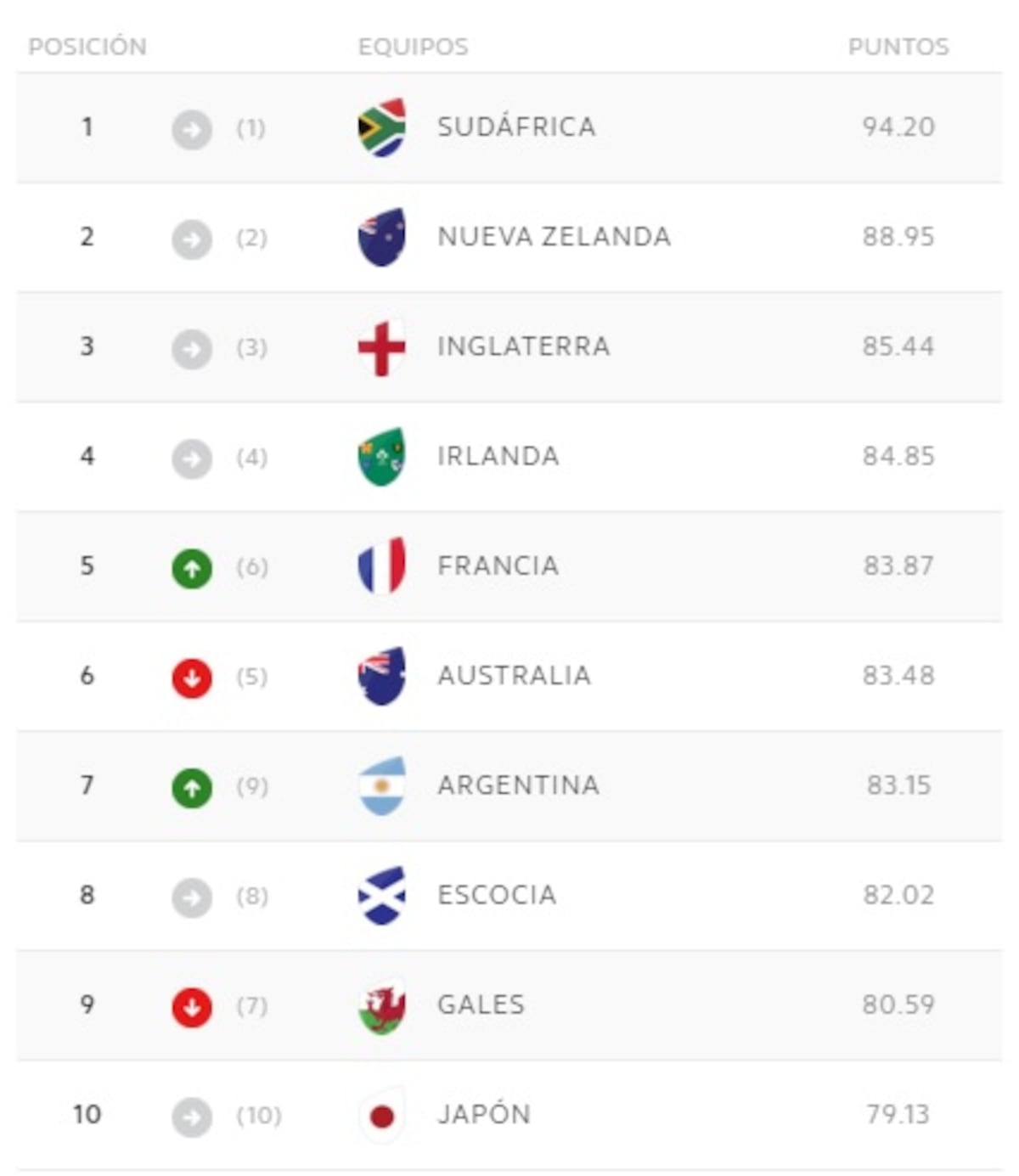 ranking rugby