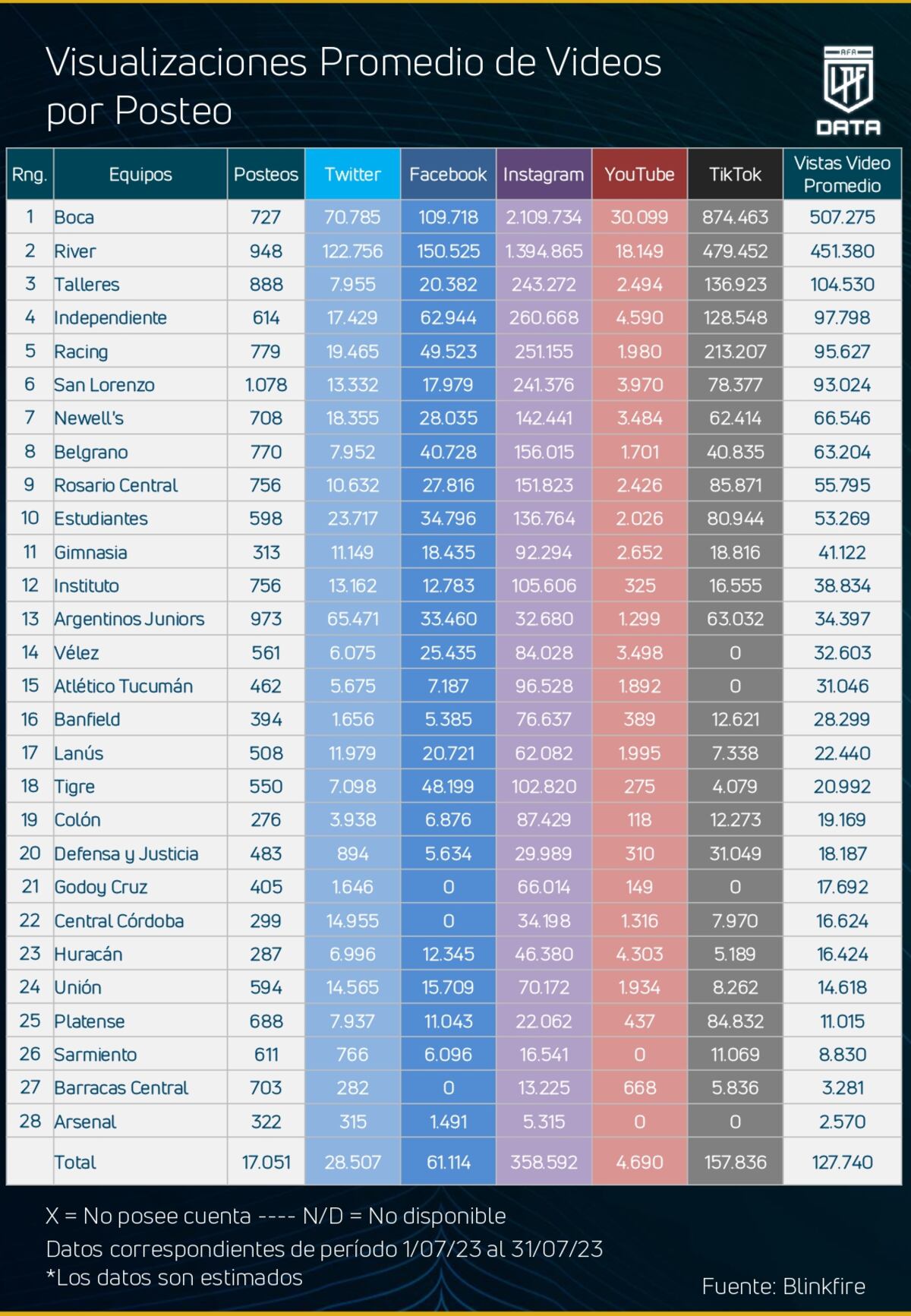 Los equipos cordobeses en redes sociales.